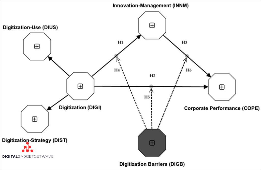 How Connectivity Drives Innovation