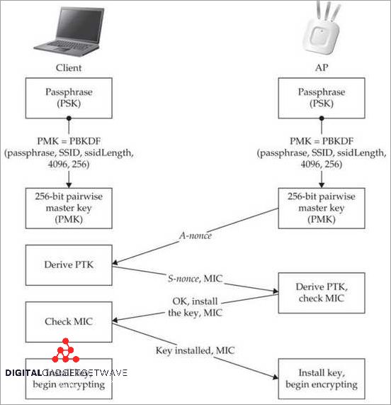 All you need to know about WPA2-PSK passphrases All you need to know about WPA2-PSK passphrases