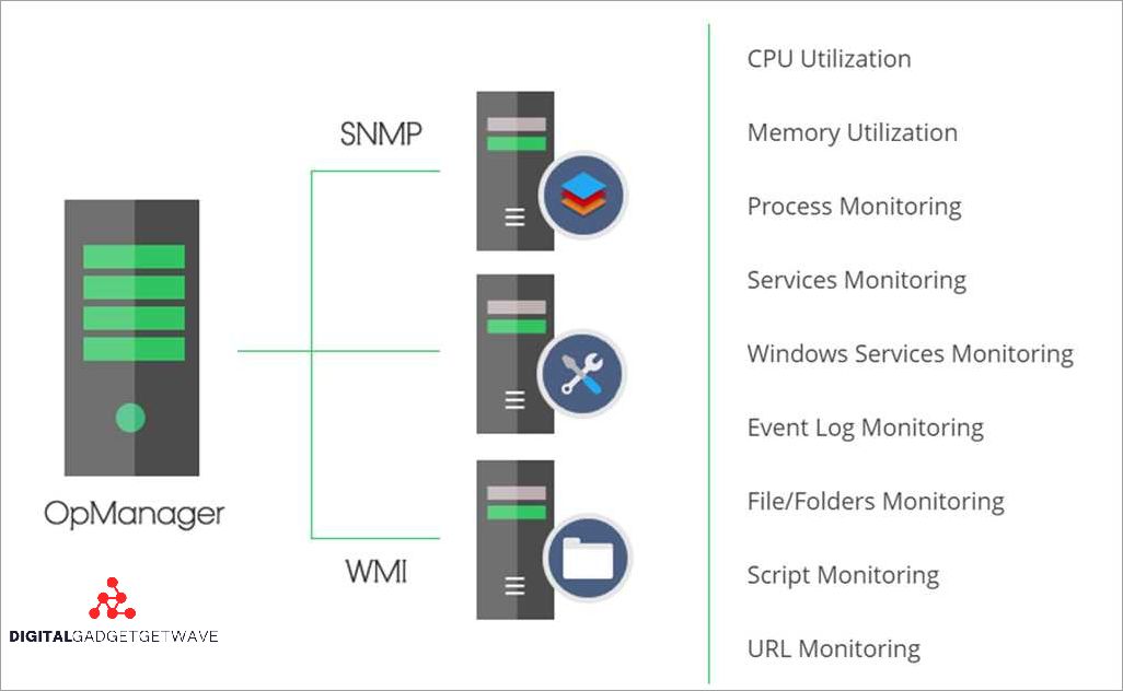 The Benefits of Visualizing Your Data Infrastructure