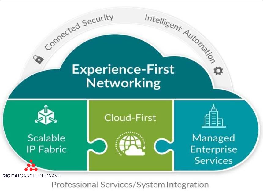 Achieve Optimal Performance