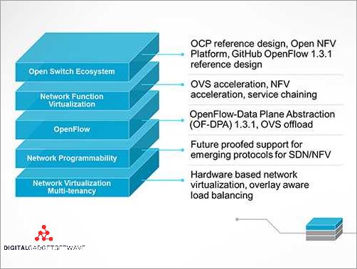 High-Speed Connectivity