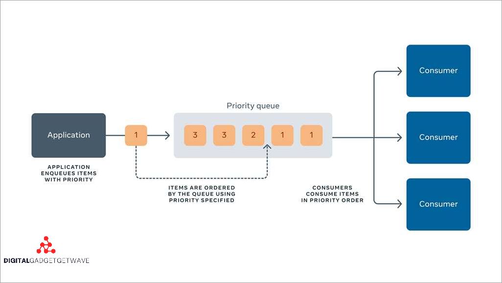 undefinedLoad Balancing Solutions</strong>“></p><p>In the world of networking, load balancing is an innovative approach to distributing network traffic evenly across multiple servers or resources. It ensures that no single server becomes overwhelmed with requests by efficiently managing the workload. This modularity allows for maximum utilization of available resources and overall improved network performance.</p><p>Load balancing solutions offer a variety of features to enhance network reliability and efficiency. Redundancy is a key aspect, as it ensures that if one server fails, another can seamlessly take over to maintain uninterrupted service. Additionally, load balancing solutions help optimize bandwidth usage by directing traffic to the most suitable resources, reducing latency and improving overall network performance.</p><p>Virtualization plays a crucial role in load balancing solutions, as it allows for the creation of virtual servers that can be dynamically allocated resources based on demand. This not only increases the scalability and flexibility of the network, but also enhances the robustness and reliability of the overall architecture.</p><div style=