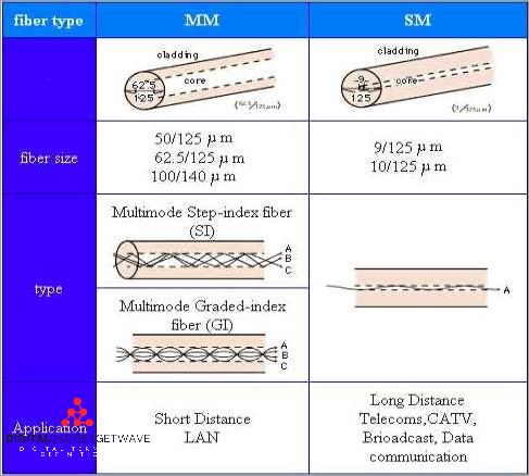 What are Fibre Optic Couplers?