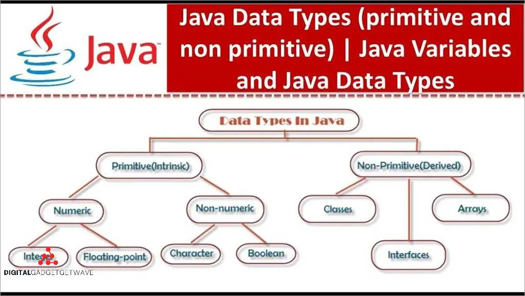 Non-Primitive Data Types in Java: A Comprehensive Guide - [Updated ...