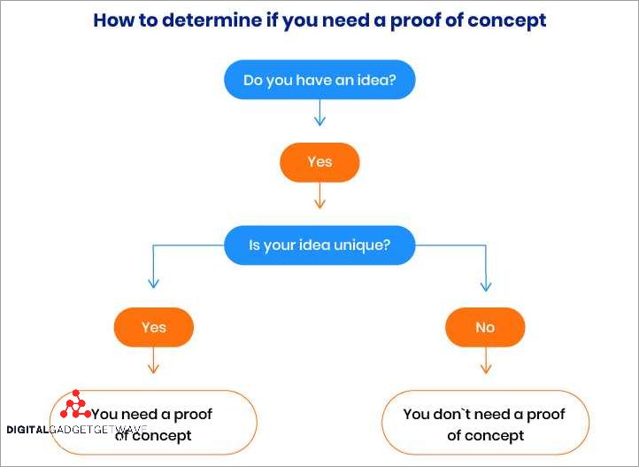 Proof of Concept Example: How to Showcase Your Innovative Ideas