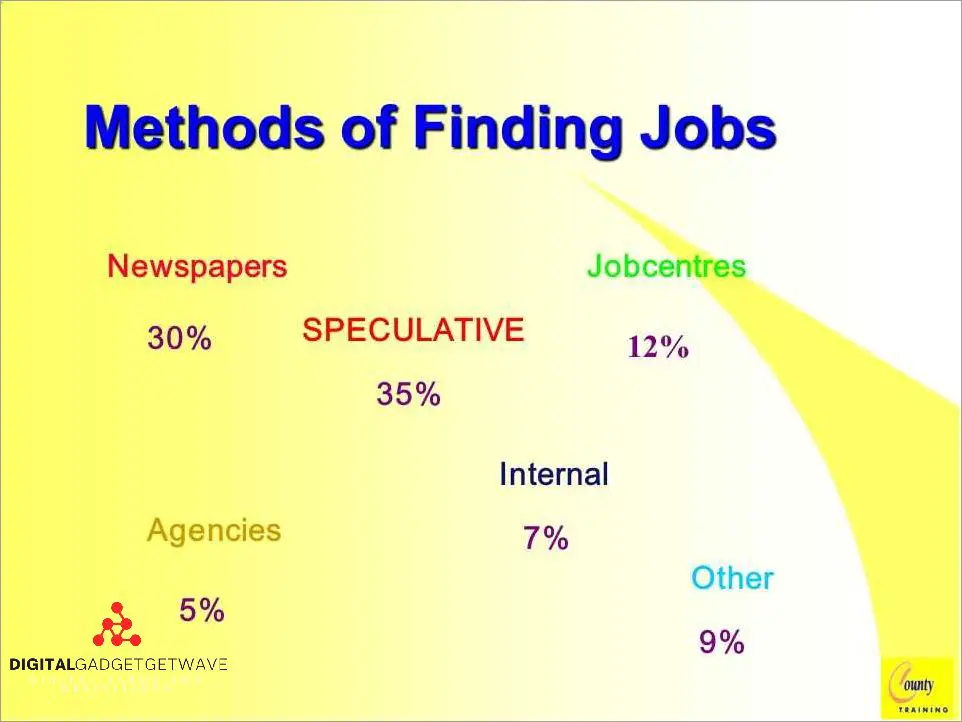 what-is-a-job-lead-definition-types-and-how-to-find-them-updated