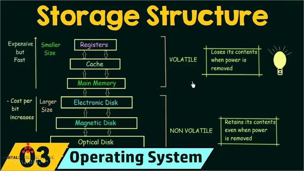 Where is the operating system stored on a computer?