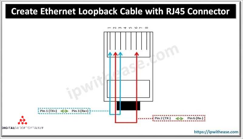 Ethernet Loopback Test: Explained and Explored - [Updated March 2024 ]