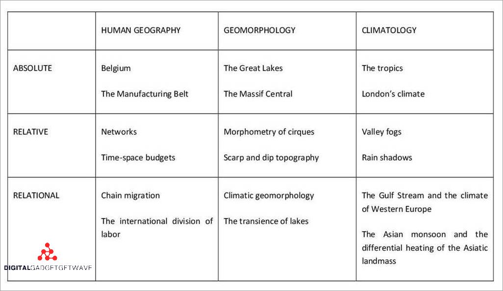Spatial Geography Definition: Exploring the Significance of Physical Spaces