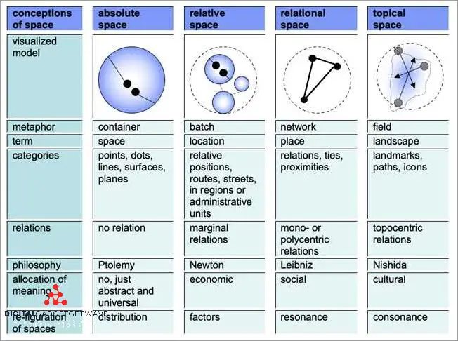 spatial-geography-definition-exploring-the-significance-of-physical