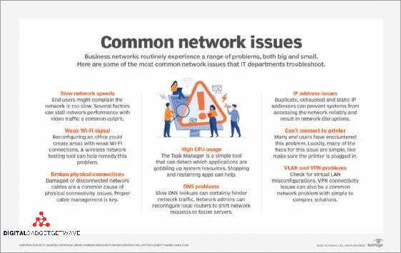 Misinterpretation of Messages