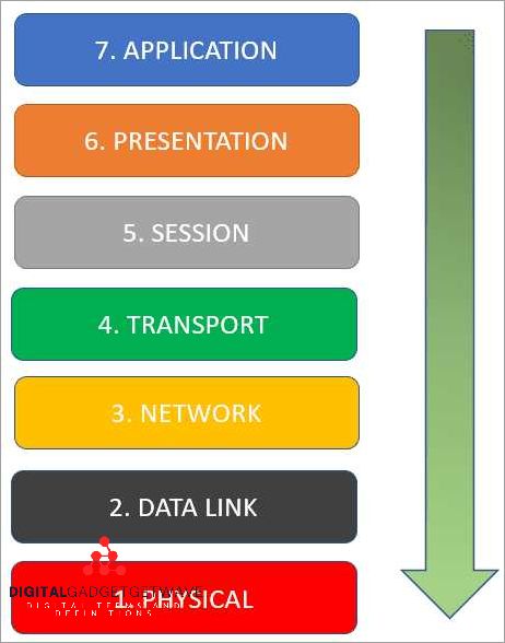 Improving Verbal Communication