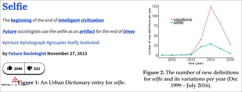 Technology and Programming