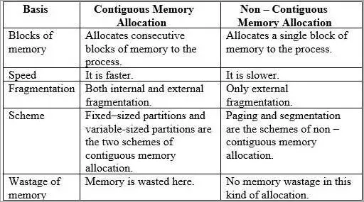 Contiguous vs Continuous: Understanding the Difference and Applications