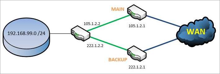 The Need for Reliable Internet Connections