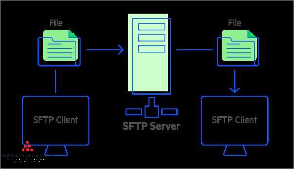 Enhancing FTP Server Security: Best Practices and Tips Enhancing FTP Server Security: Best Practices and Tips