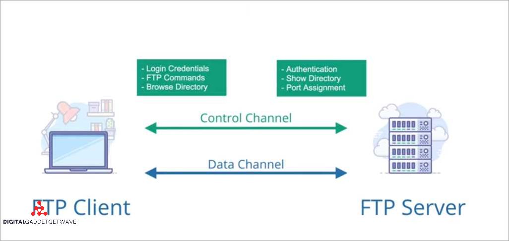 Regular Updates and Patching