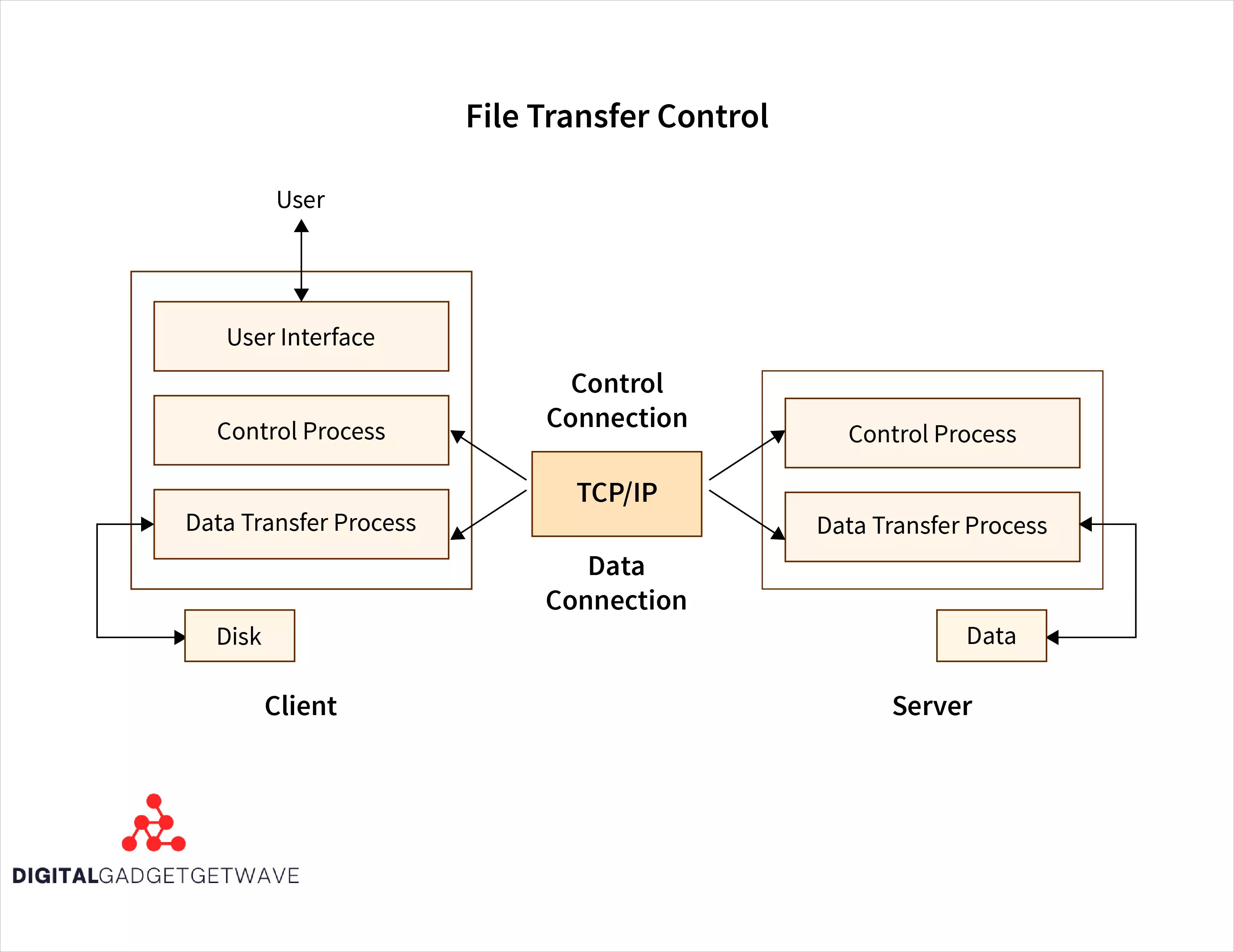 Implementing Strong Password Policies