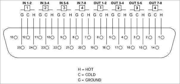 Everything You Need to Know About the DB-25 Connector | Your Ultimate Guide Everything You Need to Know About the DB-25 Connector | Your Ultimate Guide