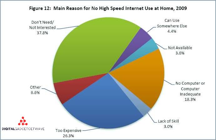 Efforts to bridge the digital divide