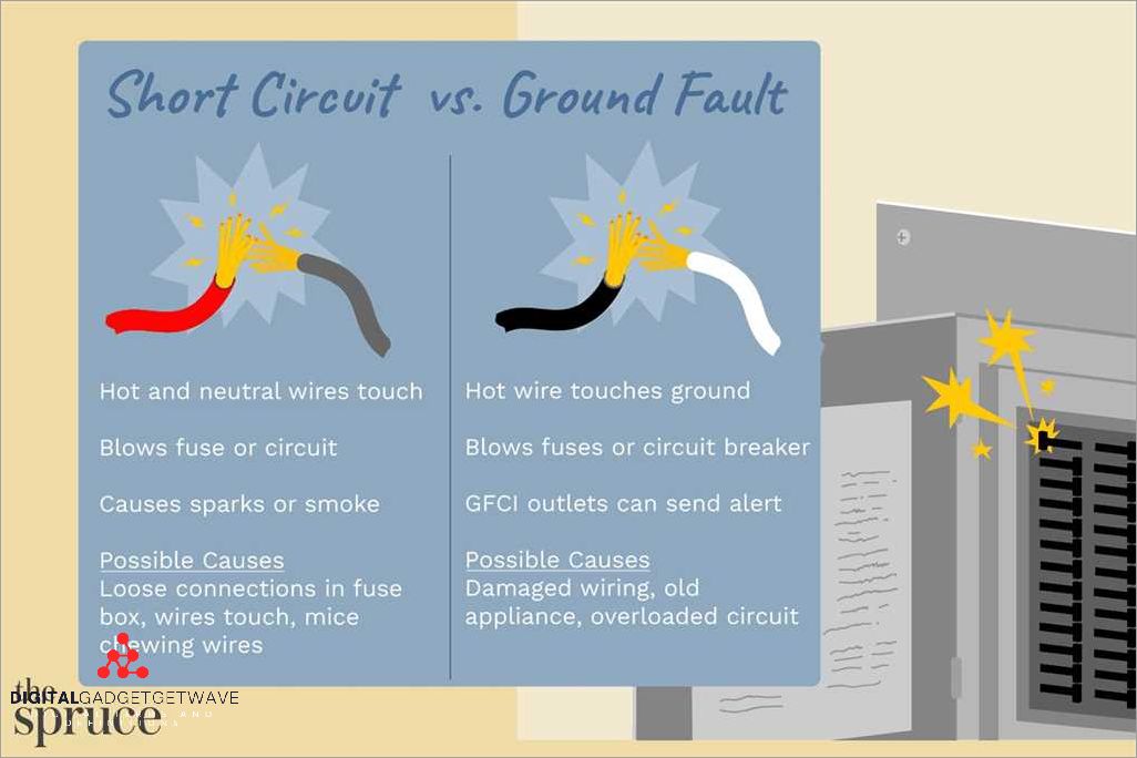 Short to Ground Definition