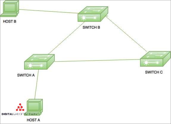 Understanding Redundancy in Internet Routing: Explained Understanding Redundancy in Internet Routing: Explained