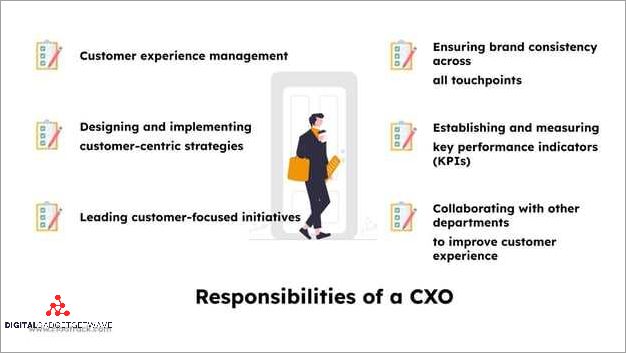 CXO Case Study 3: Building a Strong Brand Identity