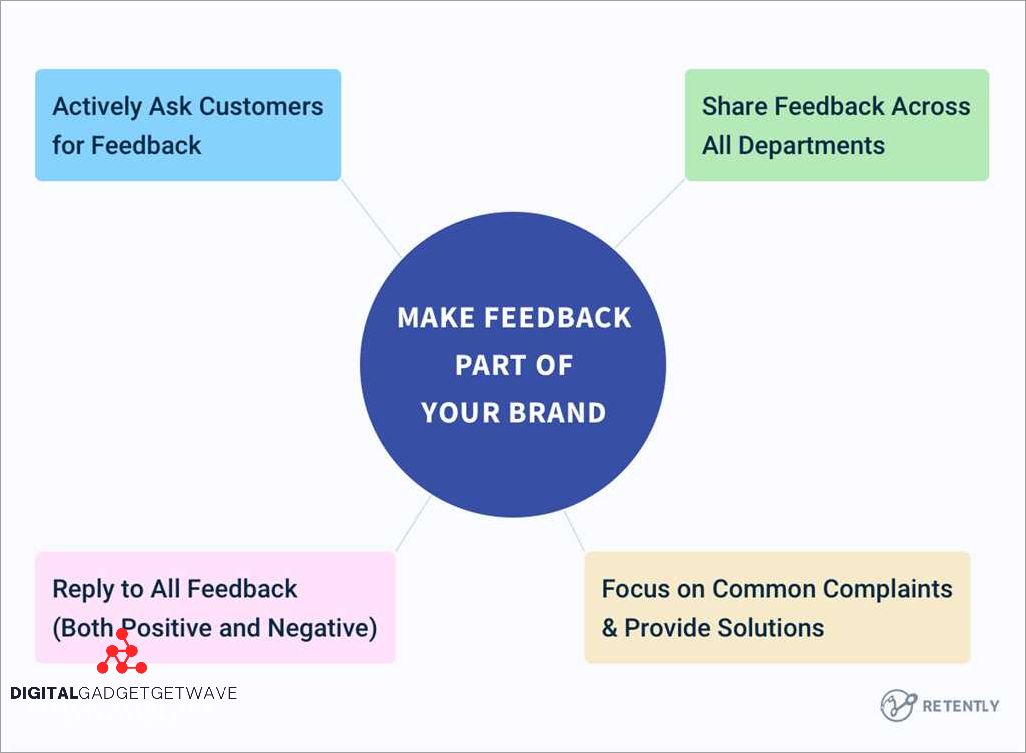 Optimizing Server Response Time
