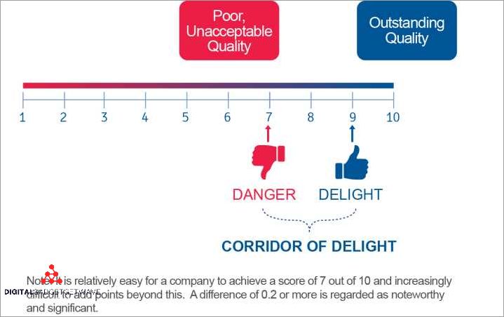 Using Intuitive Interaction Patterns