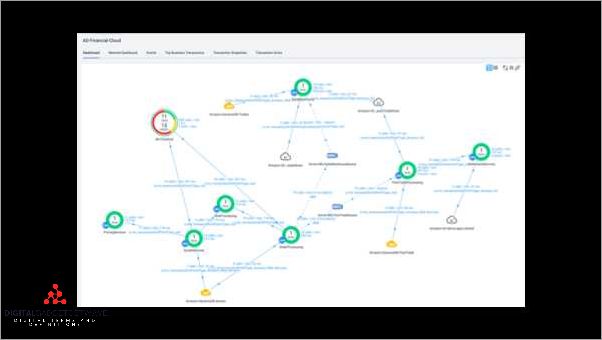 Monitor Network Latency