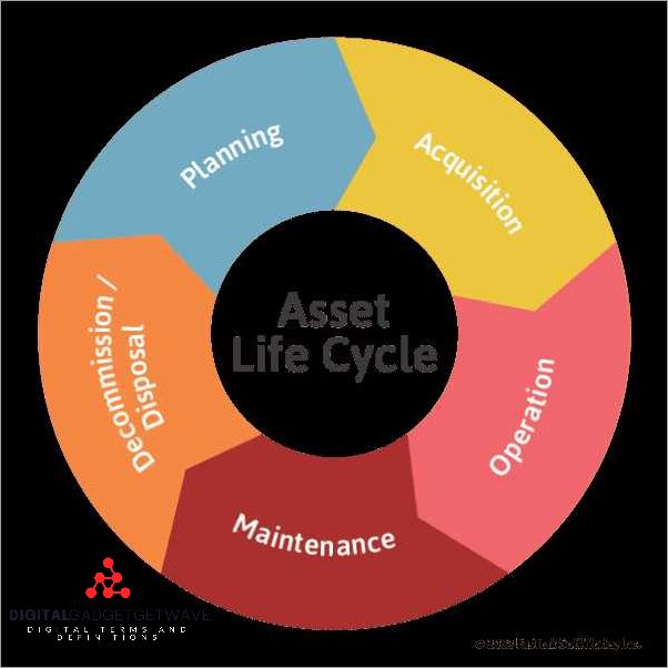 Service Lifecycle Management: Maximizing Efficiency and Value Service Lifecycle Management: Maximizing Efficiency and Value