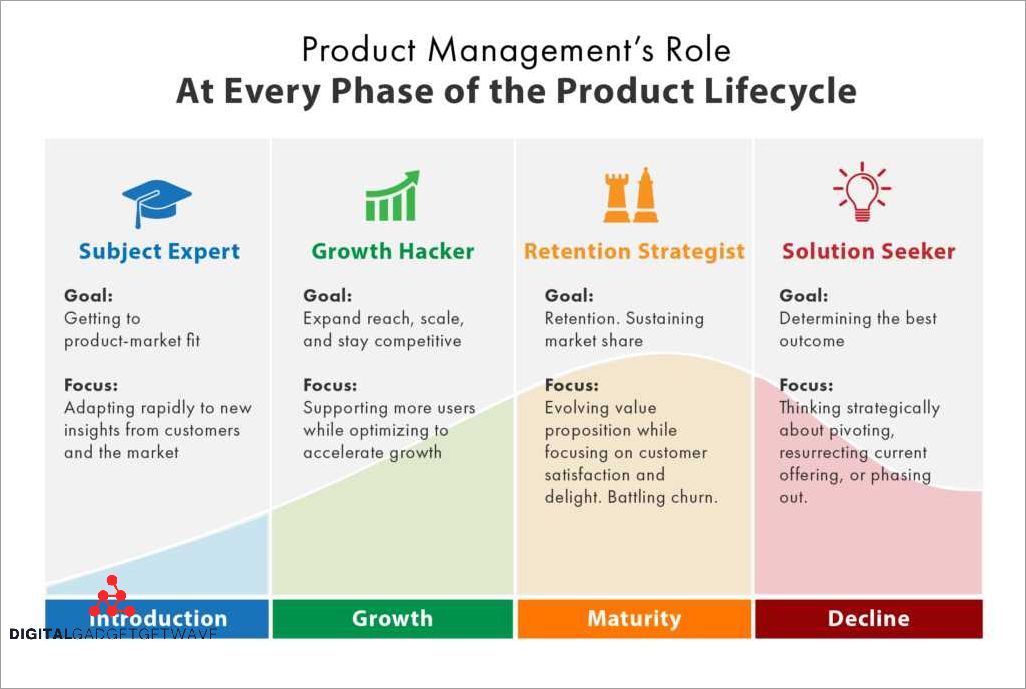 Providing Ongoing Support