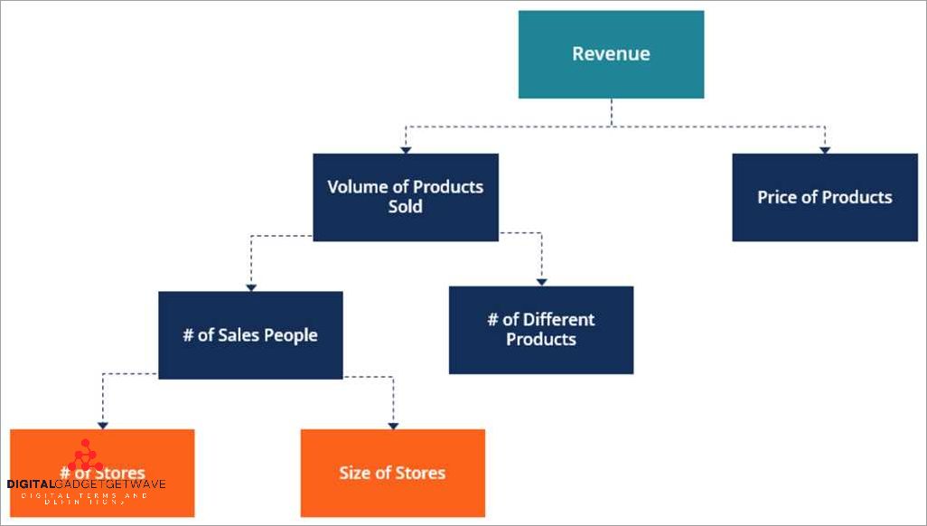 The Meaning of Business Drivers: Find Out Their Definition