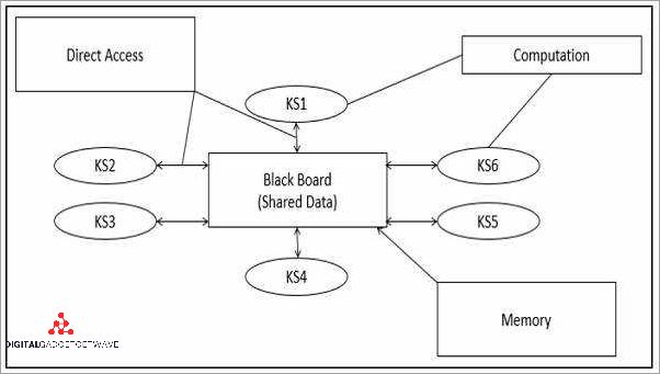 Data-Centered Architecture: Maximizing Efficiency and Security