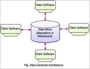 The Importance of Efficiency