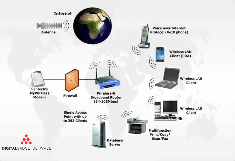 Video Surveillance and Monitoring