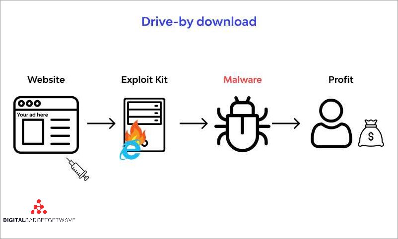 Install Reliable Antivirus and Anti-malware Software