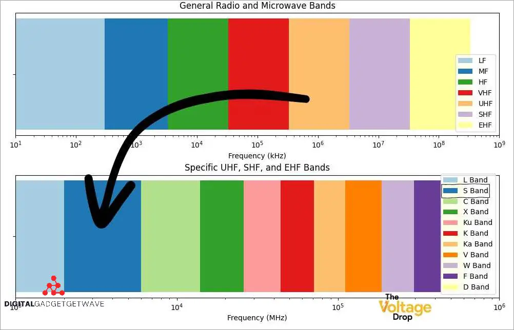 S-band Frequency: Unveiling the In-Depth Guide - DigitalGadgetWave.com