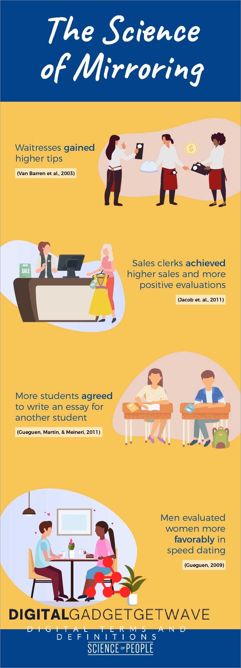 Common Usage Scenarios