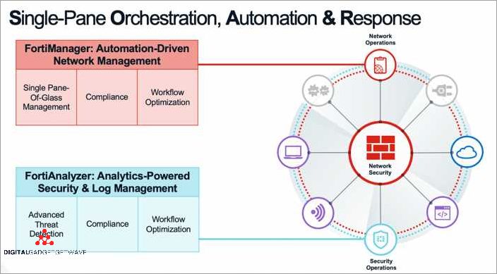 Understanding the Meaning of Single Pane of Glass in IT Monitoring