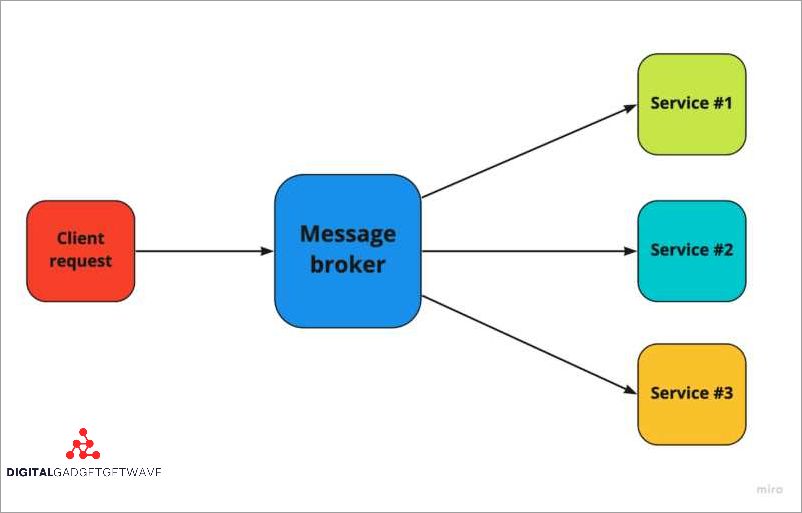 What is a Message Broker and How Does it Work? - Your Ultimate Guide