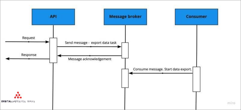 What is a Message Broker and How Does it Work? - Your Ultimate Guide ...