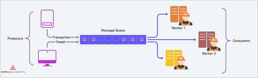 Producers and Consumers