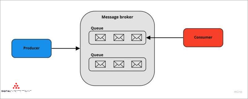 Message Exchange Patterns