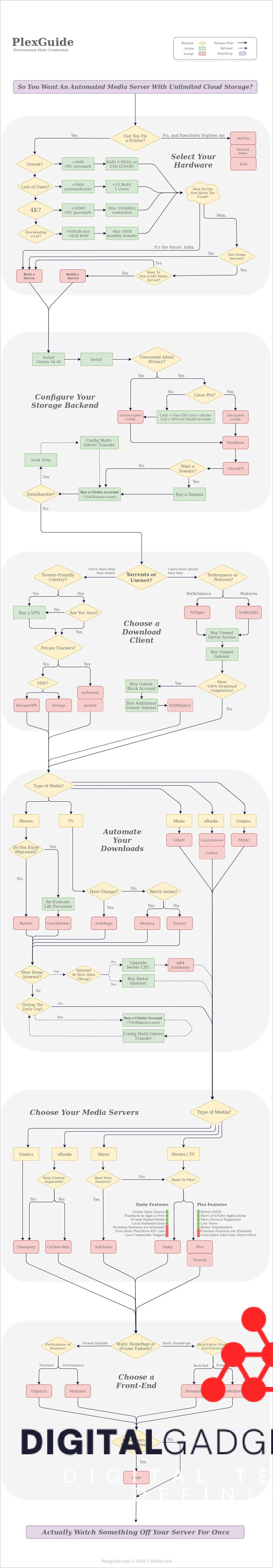 what-is-media-server-a-comprehensive-guide-digitalgadgetwave