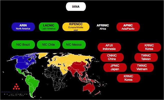 AFRINIC in Africa
