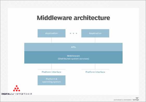 Agnostic Software Development