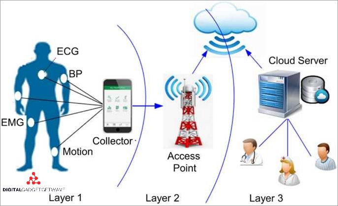 Improved Monitoring and Diagnosis