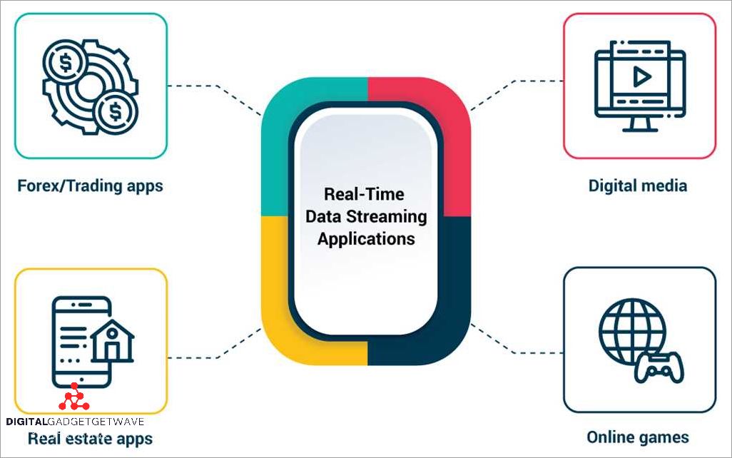 Data Streaming Technologies: Everything You Need to Know - [Updated ...