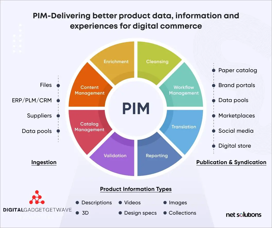 Understanding PIM: Definition and Applications - DigitalGadgetWave.com